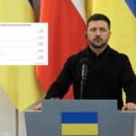 Po wystąpieniu Zełenskiego w sieci zawrzało. Surowo ocenili przyszłość konfliktu